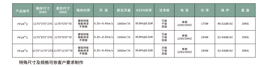 FFU風(fēng)機(jī)過(guò)濾單元 FFU風(fēng)機(jī)過(guò)濾單元